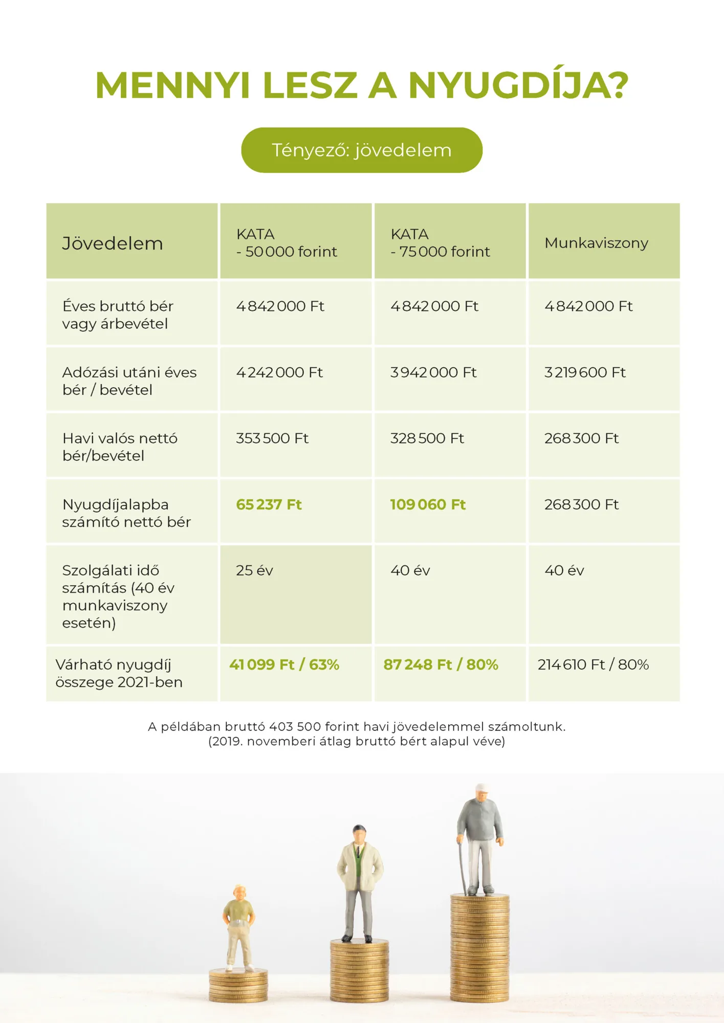 CIG Pannónia: Insurance e-leaflets