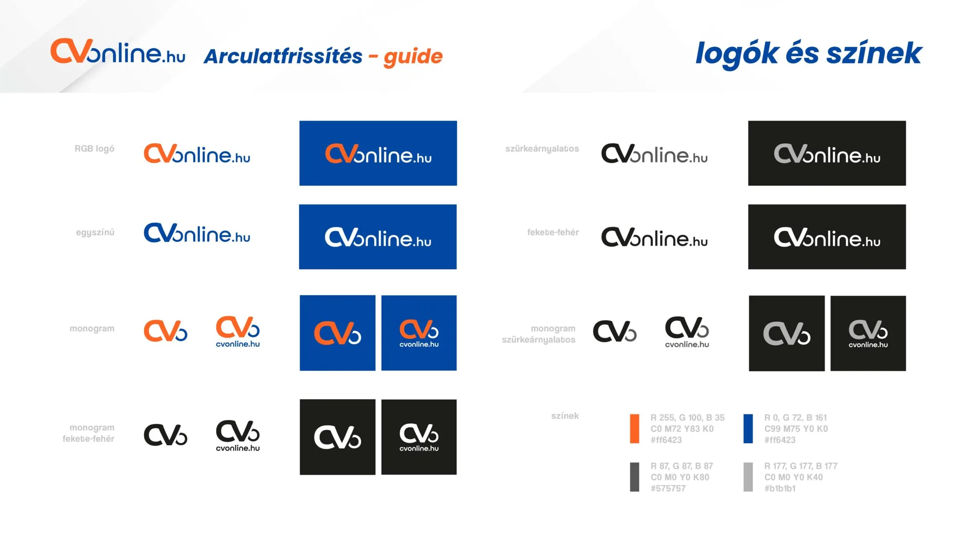 CVOnline: Guideline