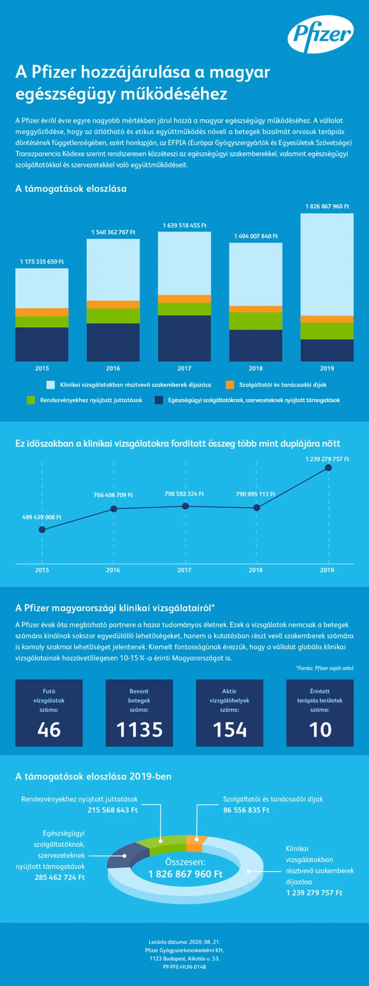Infographic for a public announcement